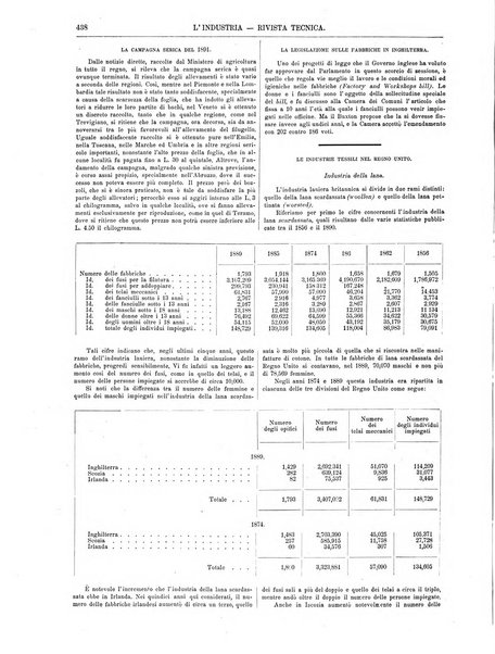 L'industria rivista tecnica ed economica illustrata