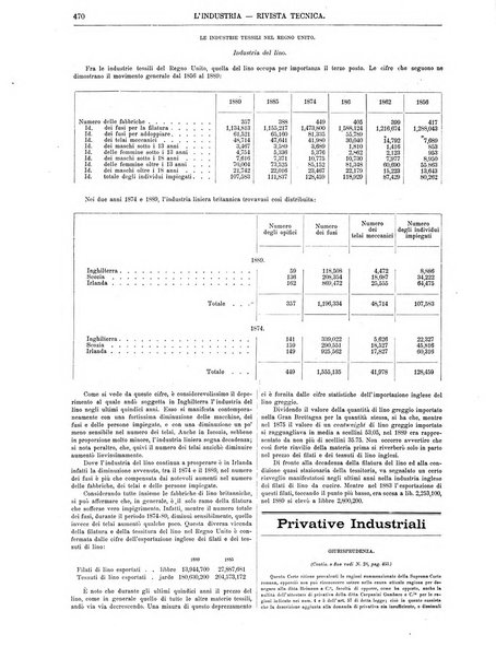 L'industria rivista tecnica ed economica illustrata