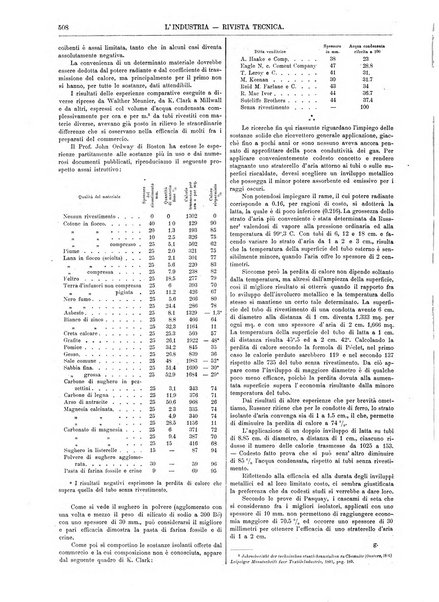 L'industria rivista tecnica ed economica illustrata