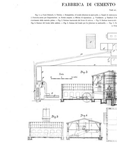 L'industria rivista tecnica ed economica illustrata