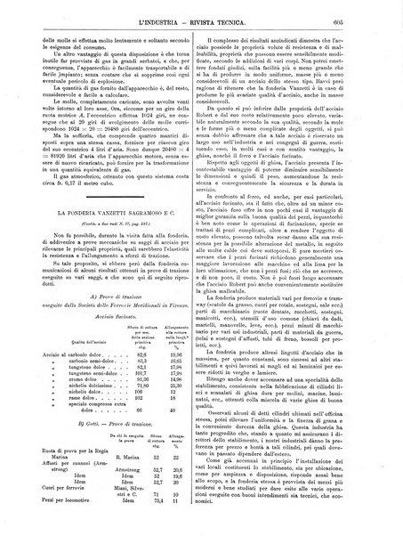 L'industria rivista tecnica ed economica illustrata