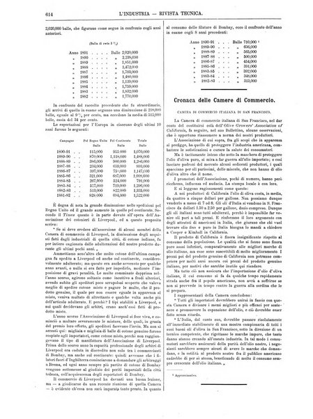 L'industria rivista tecnica ed economica illustrata