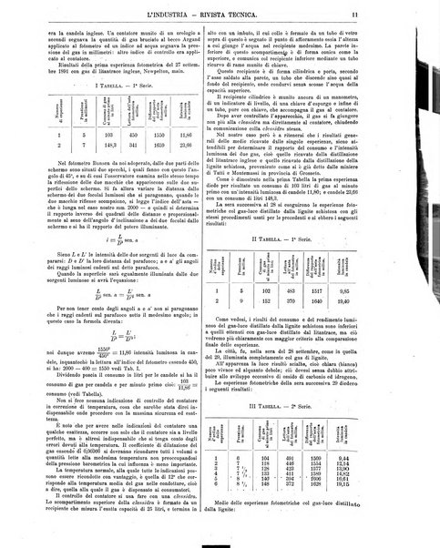 L'industria rivista tecnica ed economica illustrata