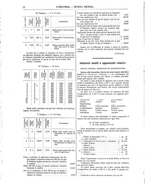 L'industria rivista tecnica ed economica illustrata