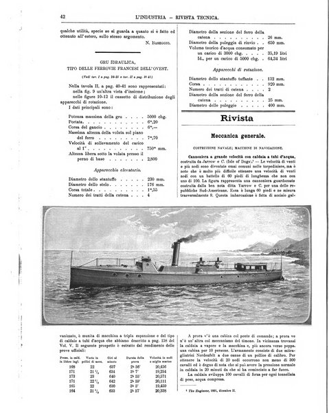 L'industria rivista tecnica ed economica illustrata