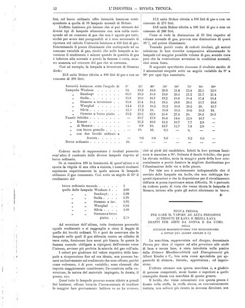 L'industria rivista tecnica ed economica illustrata