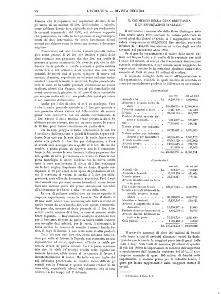 L'industria rivista tecnica ed economica illustrata