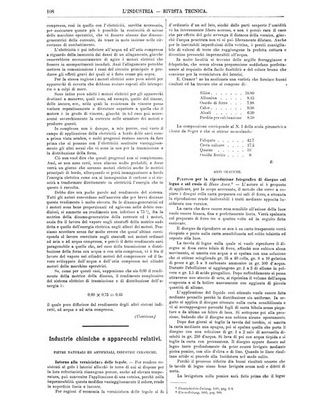 L'industria rivista tecnica ed economica illustrata