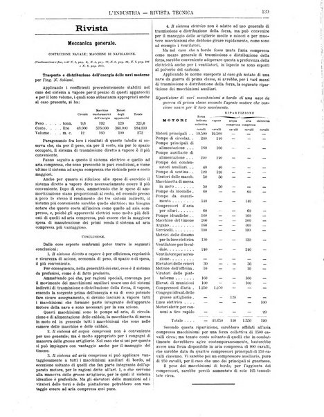 L'industria rivista tecnica ed economica illustrata