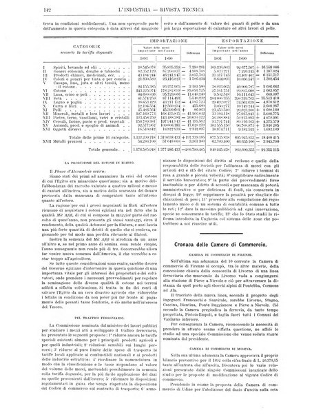 L'industria rivista tecnica ed economica illustrata