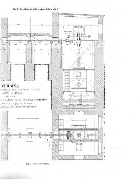 L'industria rivista tecnica ed economica illustrata