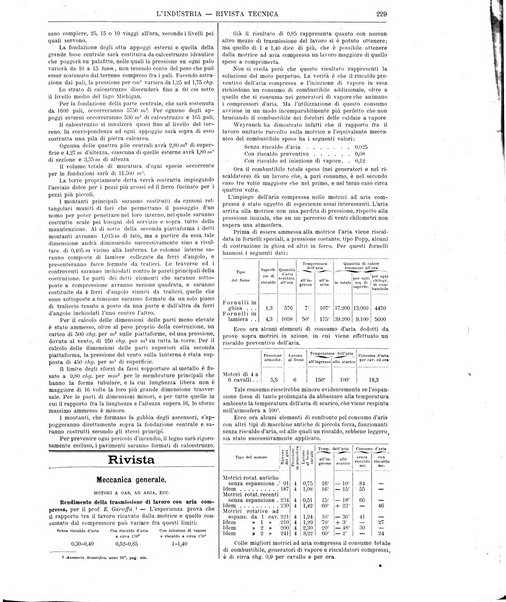 L'industria rivista tecnica ed economica illustrata