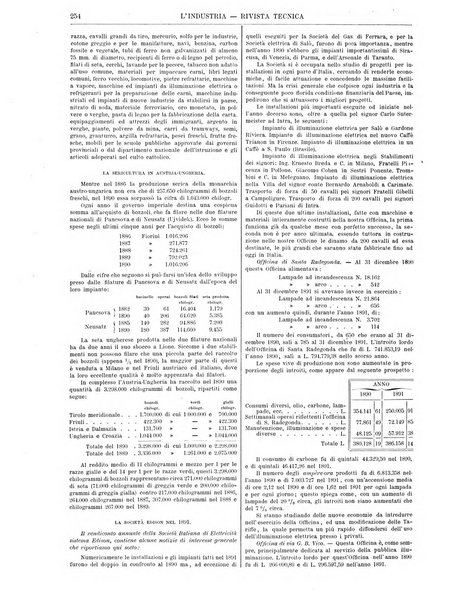 L'industria rivista tecnica ed economica illustrata