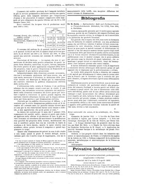 L'industria rivista tecnica ed economica illustrata