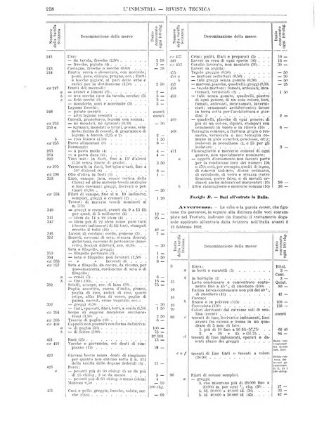 L'industria rivista tecnica ed economica illustrata