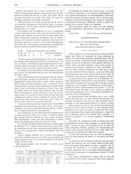 L'industria rivista tecnica ed economica illustrata