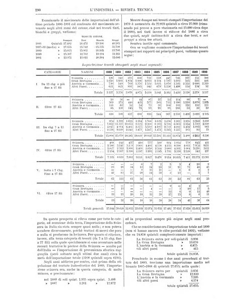 L'industria rivista tecnica ed economica illustrata