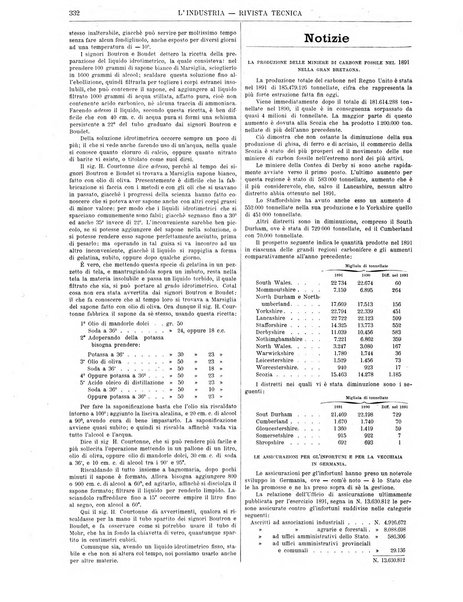 L'industria rivista tecnica ed economica illustrata