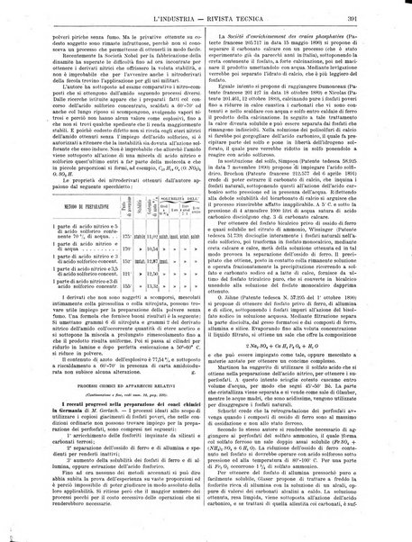 L'industria rivista tecnica ed economica illustrata