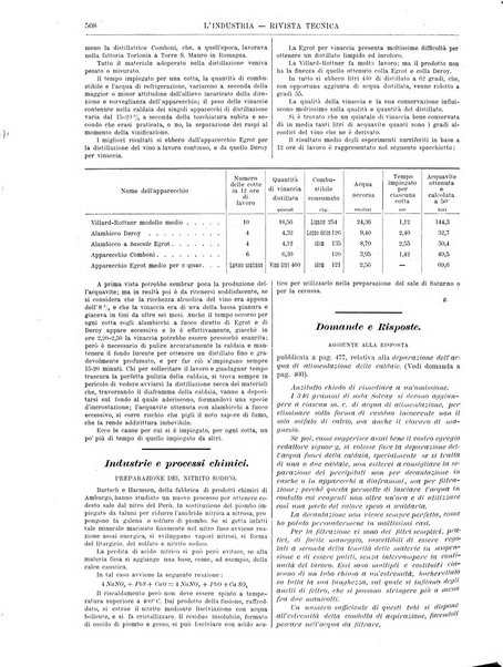 L'industria rivista tecnica ed economica illustrata