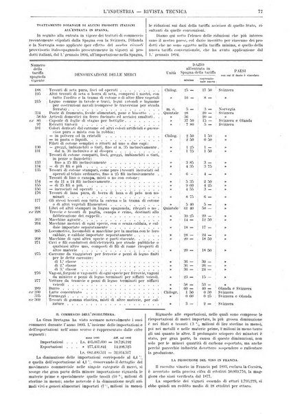 L'industria rivista tecnica ed economica illustrata