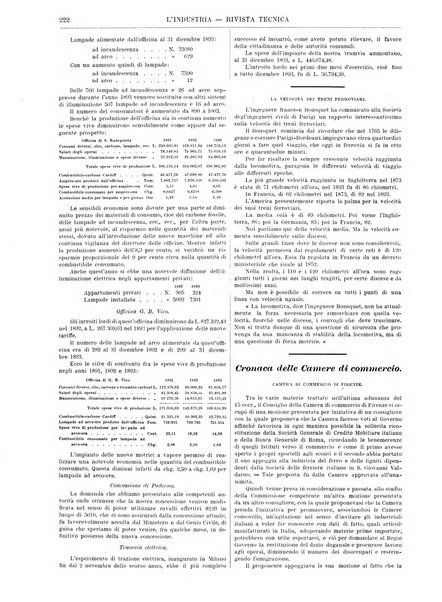 L'industria rivista tecnica ed economica illustrata