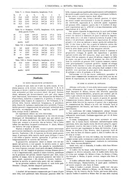 L'industria rivista tecnica ed economica illustrata