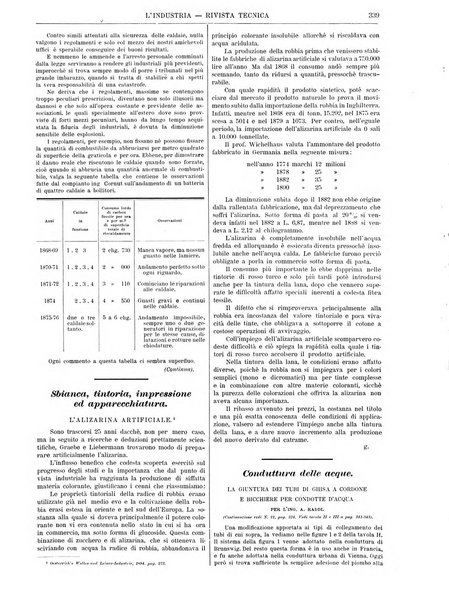 L'industria rivista tecnica ed economica illustrata