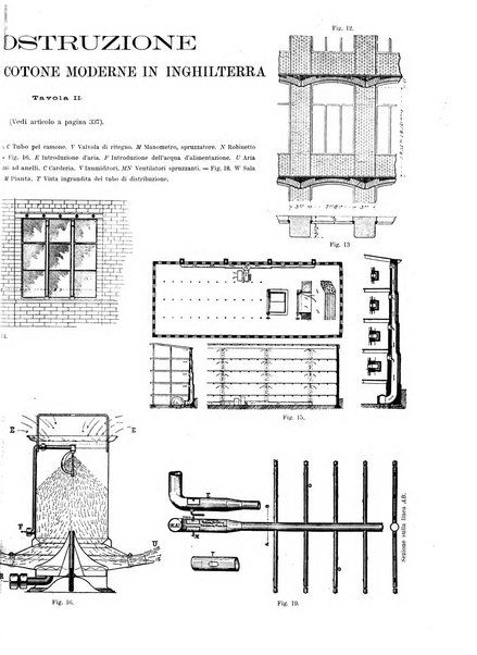 L'industria rivista tecnica ed economica illustrata