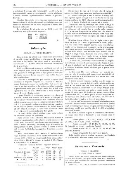 L'industria rivista tecnica ed economica illustrata