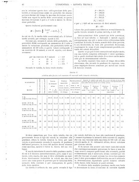 L'industria rivista tecnica ed economica illustrata