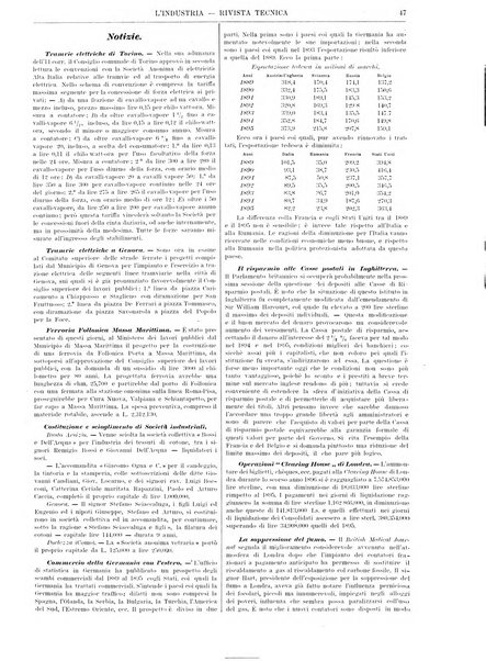 L'industria rivista tecnica ed economica illustrata