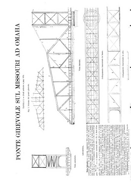 L'industria rivista tecnica ed economica illustrata