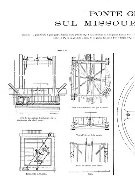 L'industria rivista tecnica ed economica illustrata