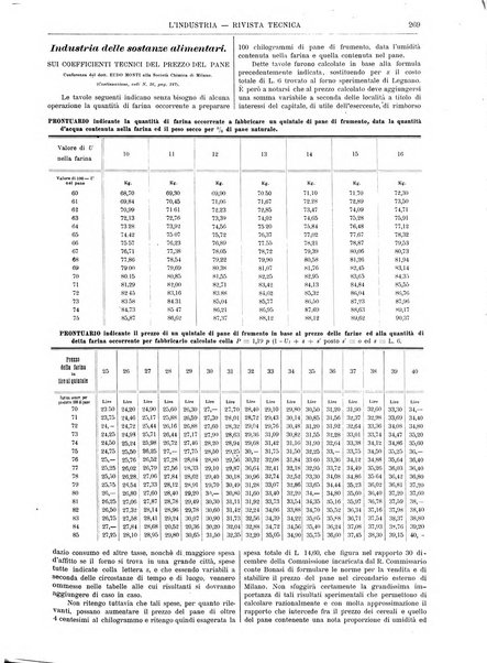 L'industria rivista tecnica ed economica illustrata