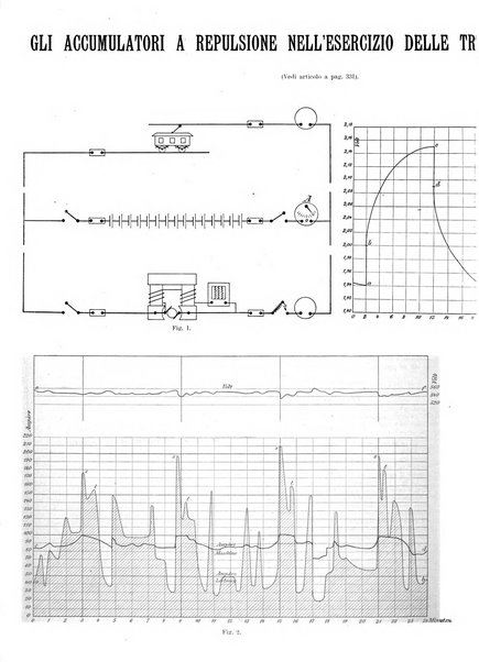 L'industria rivista tecnica ed economica illustrata