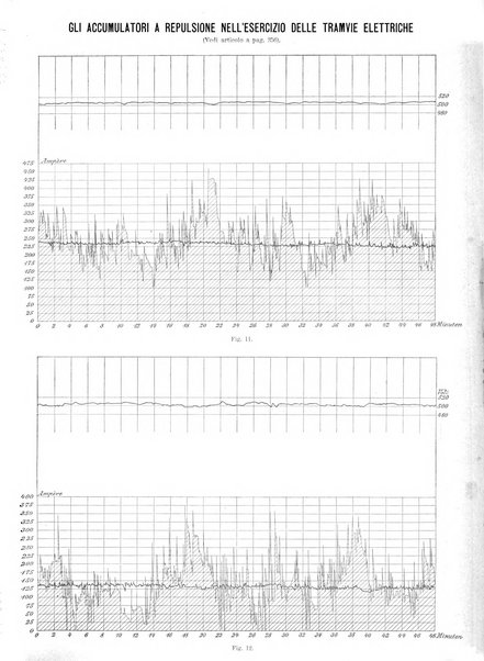 L'industria rivista tecnica ed economica illustrata