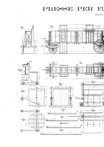 L'industria rivista tecnica ed economica illustrata