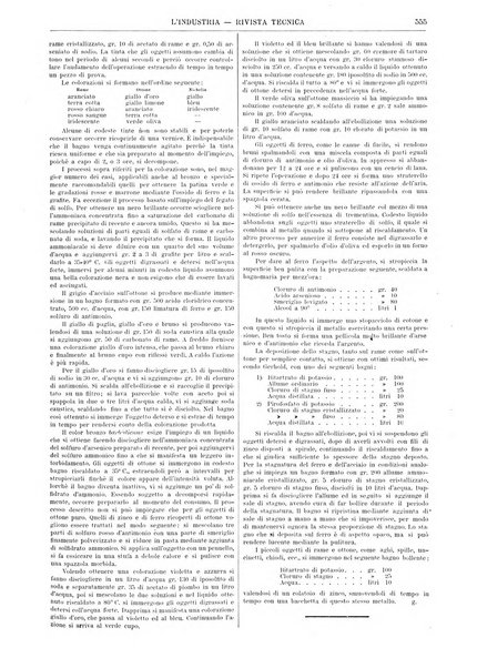 L'industria rivista tecnica ed economica illustrata