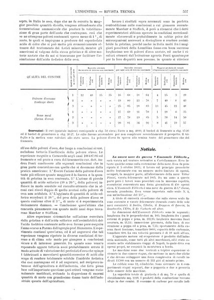 L'industria rivista tecnica ed economica illustrata