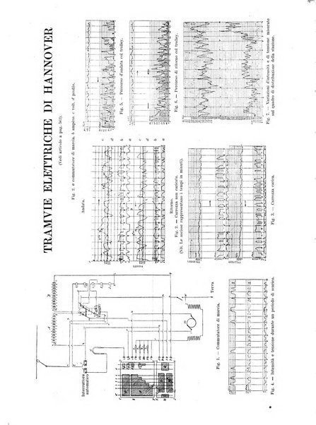 L'industria rivista tecnica ed economica illustrata