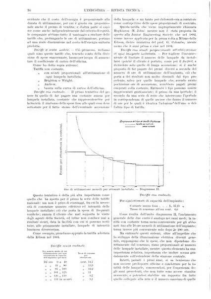 L'industria rivista tecnica ed economica illustrata