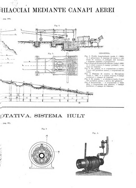 L'industria rivista tecnica ed economica illustrata