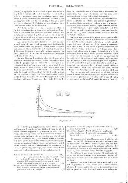 L'industria rivista tecnica ed economica illustrata