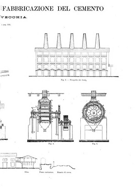 L'industria rivista tecnica ed economica illustrata