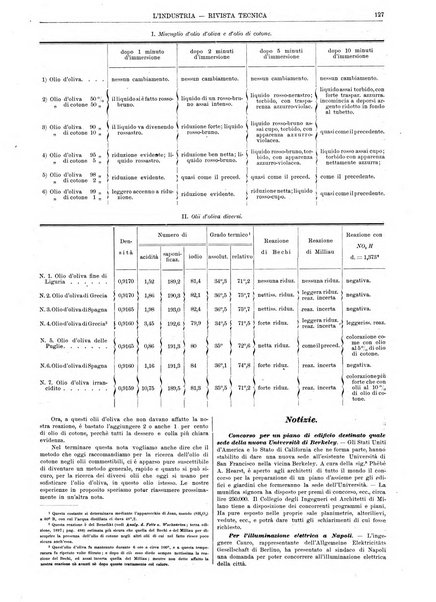 L'industria rivista tecnica ed economica illustrata