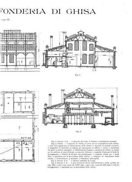 L'industria rivista tecnica ed economica illustrata