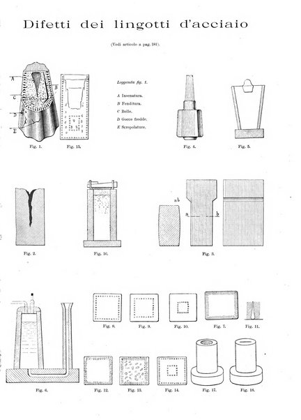 L'industria rivista tecnica ed economica illustrata