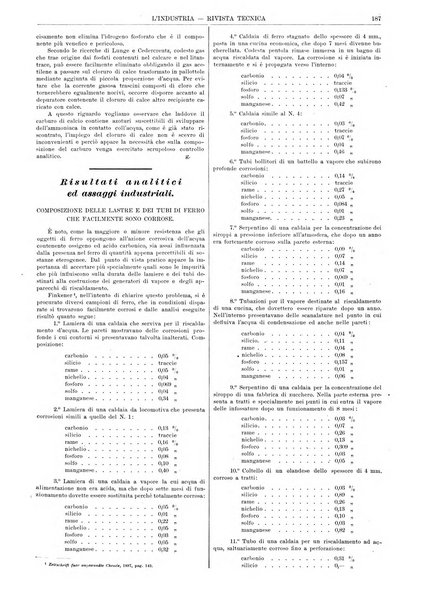 L'industria rivista tecnica ed economica illustrata