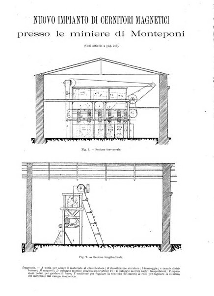 L'industria rivista tecnica ed economica illustrata